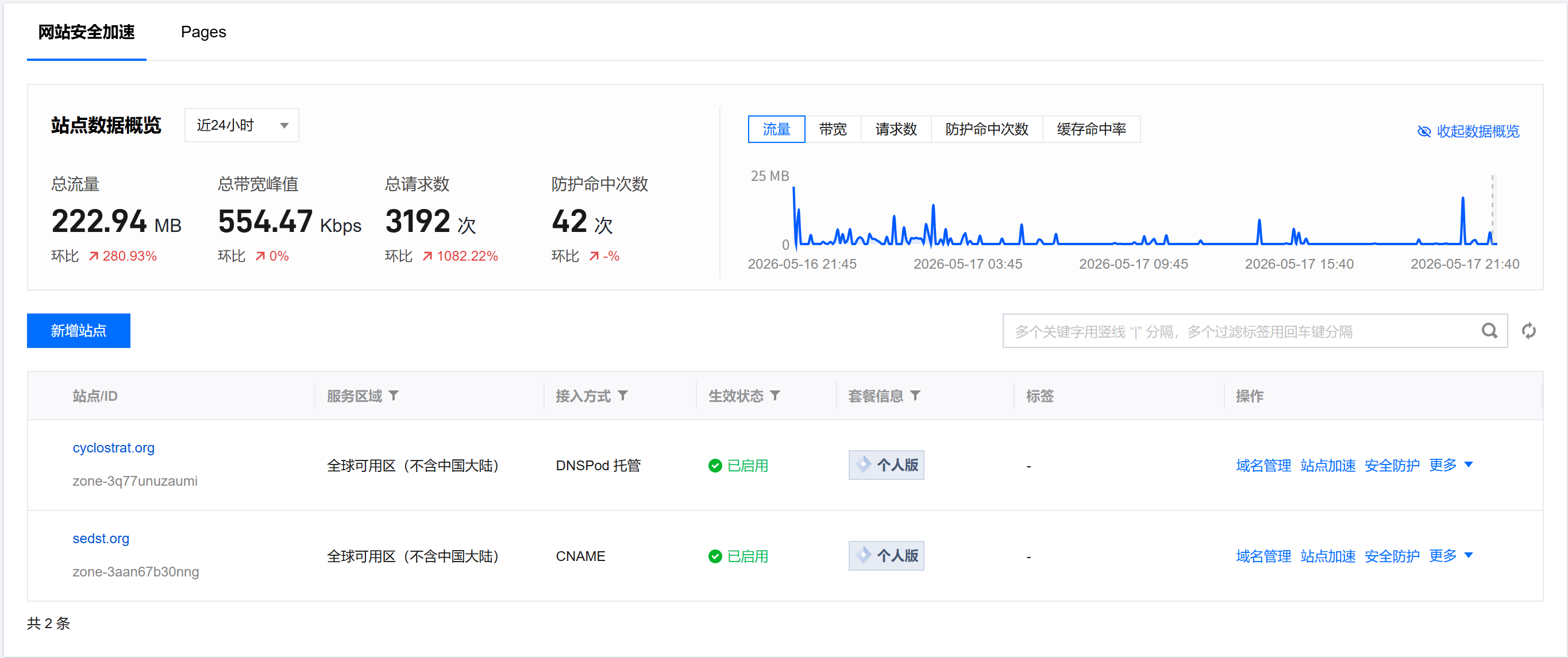 香港服务器的“跨网转圈”优化过程！