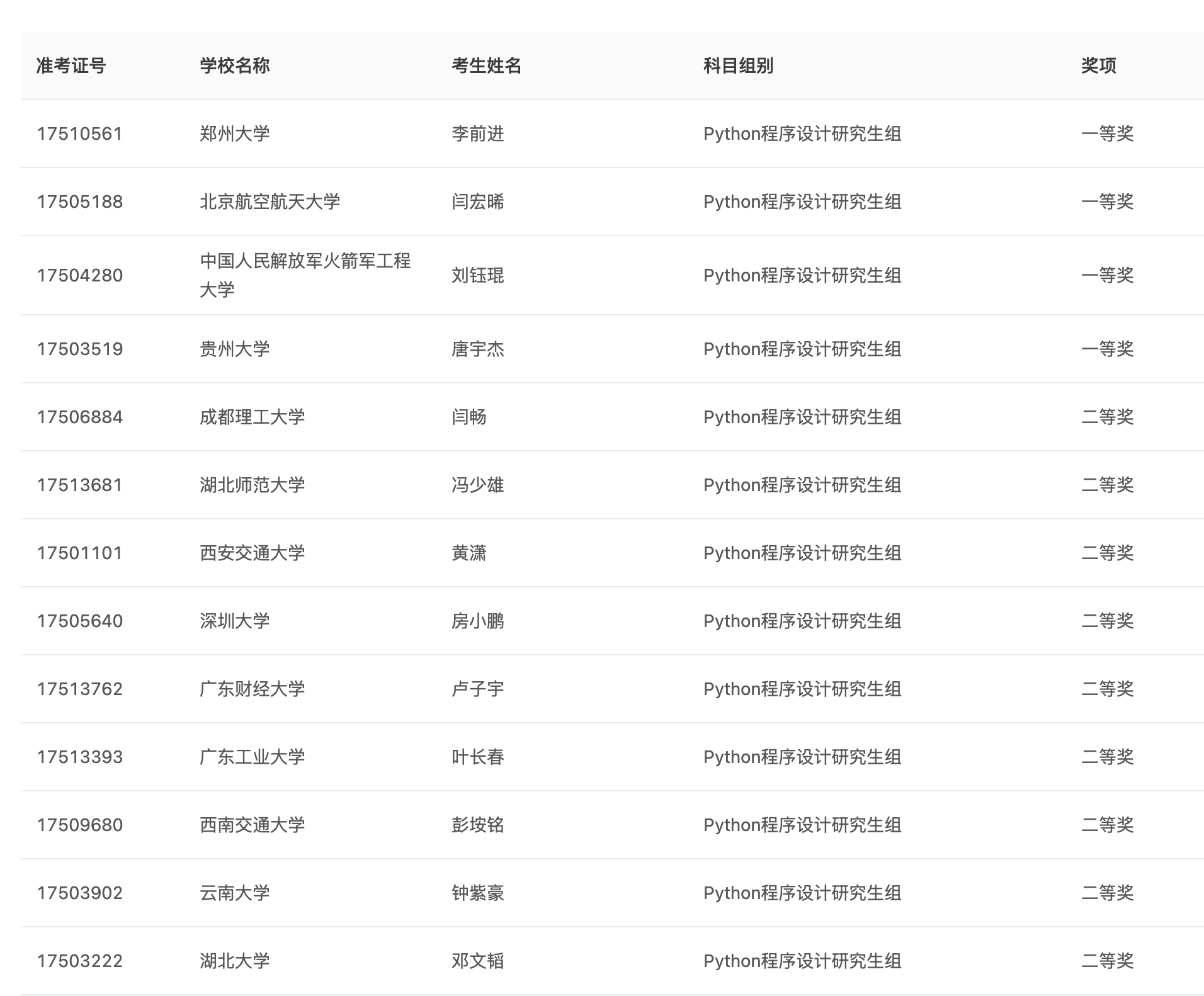 闫畅